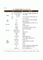 태내기 발달(수정 태아의 발달단계 태아발달의 영향요인 유전적 이상) 6페이지