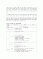 미술활동이 유아의 사회화에 미치는 영향에는 무엇이 있을까요 유아의 사회화를 돕는 미술활동 1가지를 활동계획안 양식에 맞게 작성하세요 4페이지