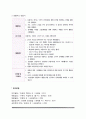주의력향상 프로그램 8페이지