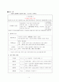 유아발달의 다양한 이론 요약 정리 및 평가 2페이지