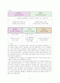 유아발달의 다양한 이론 요약 정리 및 평가 6페이지