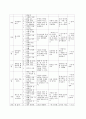 생활지도와 상담-유치원생활지도 연간월간주간일일 계획안 2페이지