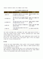 아동의 이타성 발달에 영향을 미치는 요인 3페이지