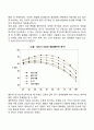성인기 지적 능력의 발달 3페이지