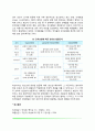 창의성의 정의와 구성요소 창의성과 지능의 관계 창의성(창의력)발달 6페이지