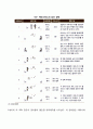 영아발달-애착 발달에 관하여 조사하시오 11페이지