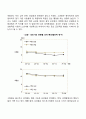 노년기 신체생리적 변화와 성격발달(성격변화) 2페이지