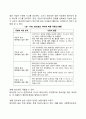 영유아의 지능과 창의성 발달에 대해 설명하고 의견을 제시하세요 4페이지