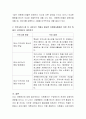 장애인시설에서 자원봉사활동 시 특별히 주의할 사항에 대해서 기술하시오 3페이지