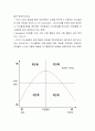 리더십-허쉬와 블랜차드의 상황적 리더십의 4가지 종류의 특성을 예를 들어 설명하시오 3페이지