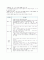 2019년 방송대] 교육공학에 대한 정의 교육공학의 다섯 가지 주요 영역 설명 각각의 영역(다섯 가지 영역 각각)이 유아교육 현장에서 어떻게 적용될 수 있을 것인지 구체적인 예 11페이지