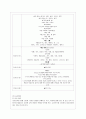[교육과정 C형] 교재 12장 교육과정 구성논의(Ⅳ)에 근거하여 아래의 지시사항을 작성한 후 제출하시오 8페이지