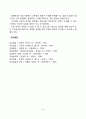 청소년상담자의 자세(태도) 8페이지