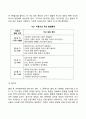 아동발달의 개념과 단계 3페이지