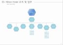 호텔정보시스템을 사용하는 해외기업의 사례힐튼호텔hilton hotel사례 11페이지