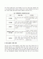 아동상담의 이해 아동상담에서 다루는 문제 2페이지