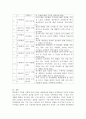 사회복지사라 가정하고 사회복지에 관련되 특정주제 1가지에 대해 사회복지프로그램 기획서를 제출하시기 바랍니다 단 제출된 프로그램 설계는 1 프로그램 제목 2 욕구측정 3 4페이지