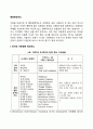 [행동평정척도] 한국판 아동행동 평정척도 코너스 평정척도 2페이지