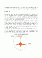 신생아기의 신체변화 및 생리기능발달 6페이지