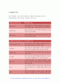 2019 교육평가A형-교재4장 교육평가의 일반적인 절차 교육평가교재 5장 문항제작과 분석 교재 10장 표준화검사의 제작방법을 참고하여 유아 창의성 검사도구를 제작- 교육평가A형 4페이지
