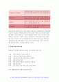 2019 교육평가A형-교재4장 교육평가의 일반적인 절차 교육평가교재 5장 문항제작과 분석 교재 10장 표준화검사의 제작방법을 참고하여 유아 창의성 검사도구를 제작- 교육평가A형 5페이지