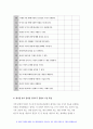 2019 교육평가A형-교재4장 교육평가의 일반적인 절차 교육평가교재 5장 문항제작과 분석 교재 10장 표준화검사의 제작방법을 참고하여 유아 창의성 검사도구를 제작- 교육평가A형 9페이지