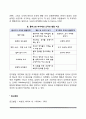 피아제와 콜버그의 도덕성 발달이론(도덕성발달단계) Piaget와 Kohlberg이론의 비교와 평가 7페이지