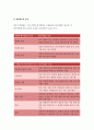 2019 교육평가B형 교재 4장 교육평가의 일반적인 절차 교육평가교재 5장 문항제작과 분석 교육평가교재 10장 표준화검사의 제작방법을 참고하여 유아성격검사도구제작 -교육평가B형 4페이지