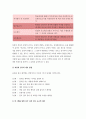 2019 교육평가B형 교재 4장 교육평가의 일반적인 절차 교육평가교재 5장 문항제작과 분석 교육평가교재 10장 표준화검사의 제작방법을 참고하여 유아성격검사도구제작 -교육평가B형 5페이지