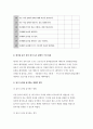 2019 교육평가B형 교재 4장 교육평가의 일반적인 절차 교육평가교재 5장 문항제작과 분석 교육평가교재 10장 표준화검사의 제작방법을 참고하여 유아성격검사도구제작 -교육평가B형 10페이지