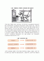 고전적 조건형성 이론 2페이지
