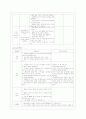 [교육과정 B형] 교재 10장 교육과정 구성논의(Ⅱ)에 근거하여 아래의 지시사항을 작성한 후 제출하시오 12페이지