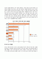영아의 지각발달 6페이지