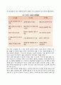 유아의 신체운동발달 7페이지