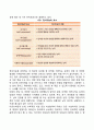 아동기 인지발달 10페이지