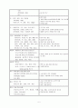 A+ 담석증case케이스 5페이지