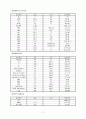 A+ 담석증case케이스 7페이지