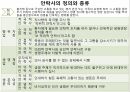 A+안락사ppt레포트 2페이지