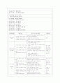 [교육과정 A형] 교재 9장 교육과정 구성논의(Ⅰ)에 근거하여 아래의 지시사항을 작성한 후 제출하시오 9페이지