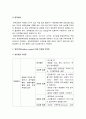 성인간호학) 1 영양지원 방법 유형 각각의 적응증 장단점 비교 영양지원 방법별 간호관리방법 성인간호학 2 영양상태 평가지침 3 당뇨병의 급성 합병증 만성 합병증 간호중재방법과 근거 5페이지
