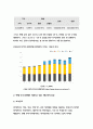 생명과환경 공통 2019 생명과환경 태양광발전의 경제성에 대해 조사해보시오  4페이지