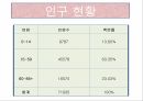 A+ 지역사회간호 삼척 4페이지