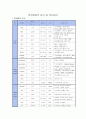 A+ Acute pancreatitis (급성췌장염) case study 6페이지