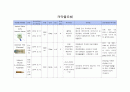 A+ Acute pancreatitis (급성췌장염) case study 9페이지