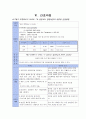 A+ Acute pancreatitis (급성췌장염) case study 12페이지