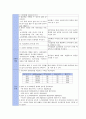 A+ Acute pancreatitis (급성췌장염) case study 13페이지