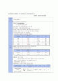 A+ Acute pancreatitis (급성췌장염) case study 15페이지