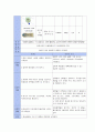 A+ Acute pancreatitis (급성췌장염) case study 16페이지
