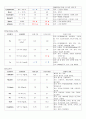 A++ 췌장염 간호과정 7페이지