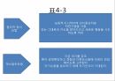 실존적 모형 4페이지